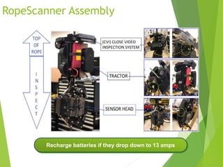 Auto Inspection Small Rope Machine Wire rope inspection service | PPTX