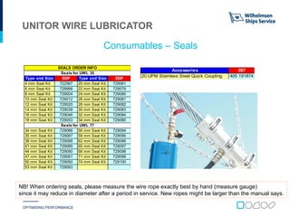 Jul 111 Wire Rope Lubricator - 2012 JUL 111.pptx
