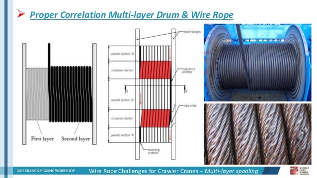 2017 crw wire rope challenges for crawler cranes mario