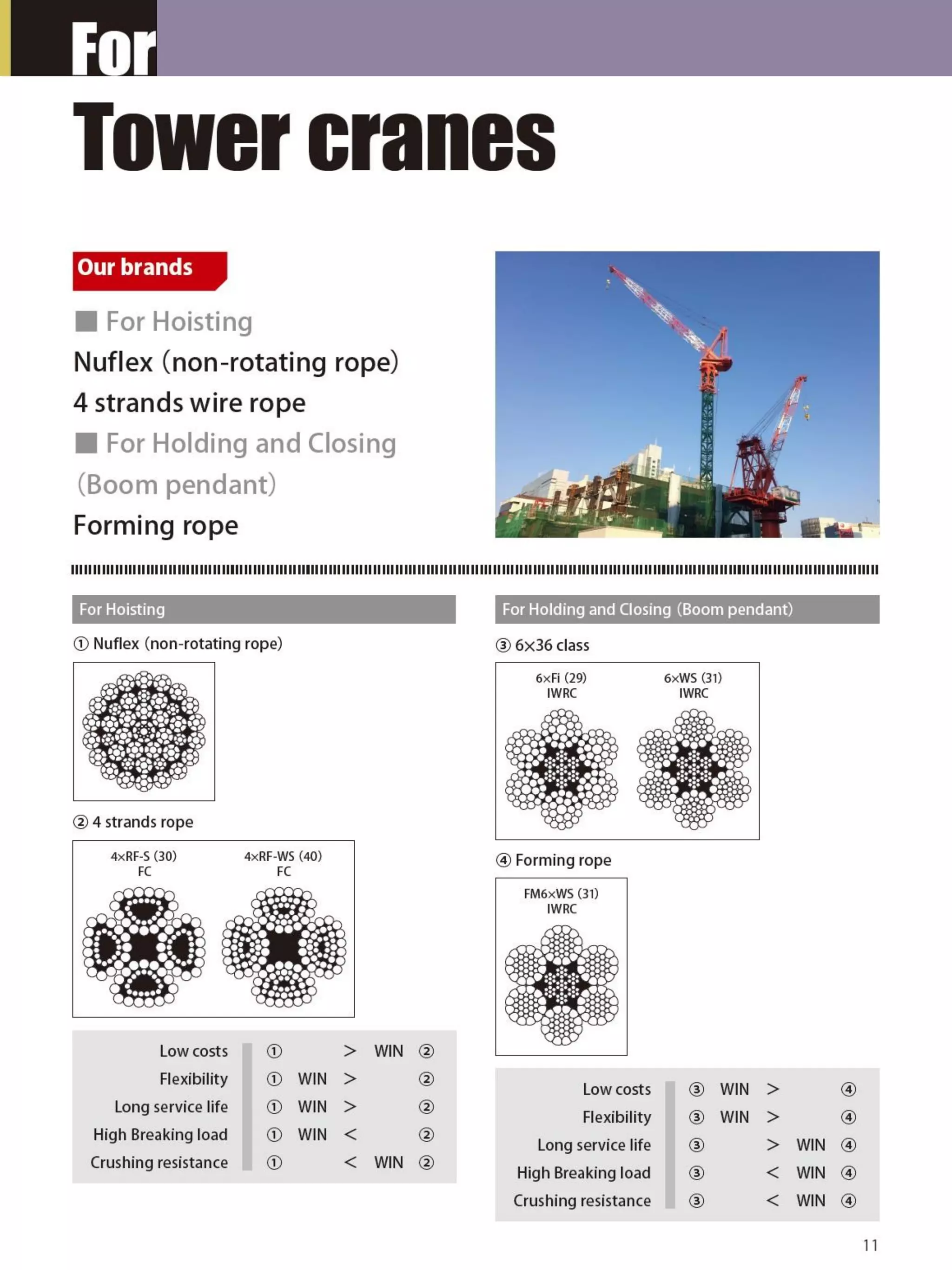 Wire Rope Presentation.pdf