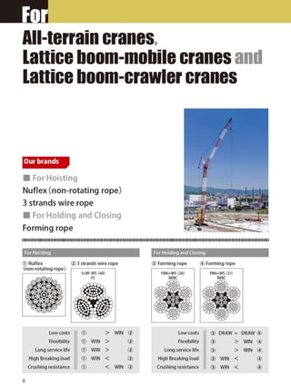 Wire Rope Presentation.pdf
