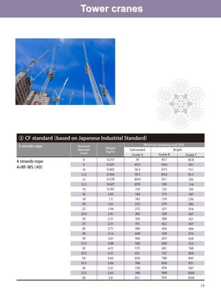 Wire Rope Design Pdf Wire Rope Presentation.pdf