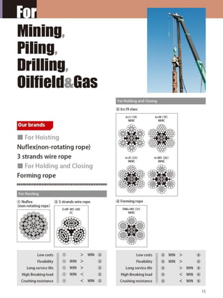 Wire Rope Presentation.pdf