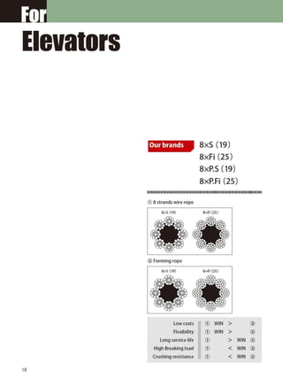 Wire Rope Design Pdf Wire Rope Presentation.pdf