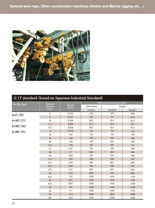 Wire Rope Design Pdf Wire Rope Presentation.pdf