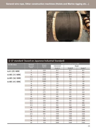 Wire Rope For 6 Specification.pdf Wire Rope Presentation.pdf