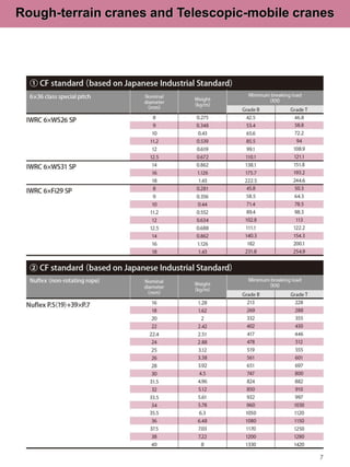 Wire Rope Presentation.pdf
