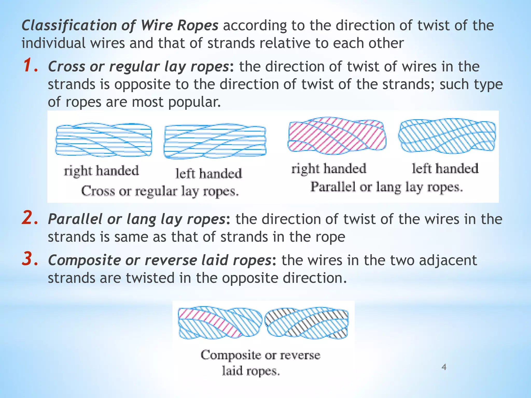 Wire ropes | PDF