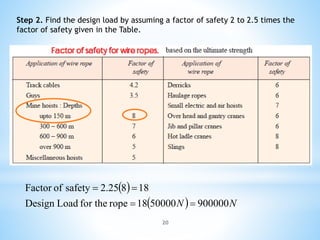 Wire ropes | PDF