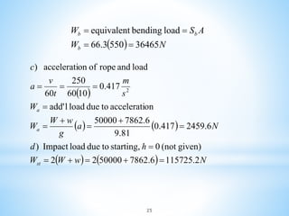 Wire ropes | PDF