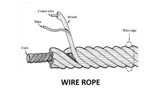 Wire Rope Meaning WIRE ROPES AND CHAINS by b tharun kumar malapati.pptx
