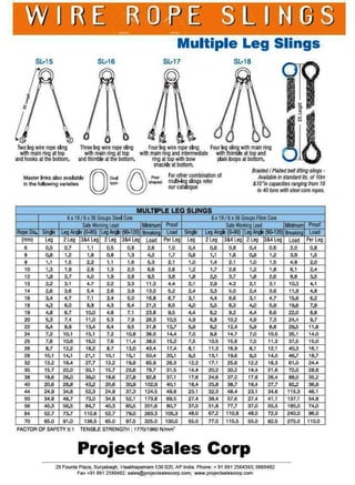 Wire rope slings | PDF