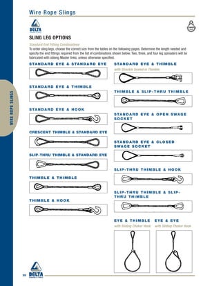 30
WIREROPESLINGS Wire Rope Slings
SLING LEG OPTIONS
Standard End Fitting Combinations
To order sling legs, choose the correct size from the tables on the following pages. Determine the length needed and
specify the end fittings required from the list of combinations shown below. Two, three, and four leg spreaders will be
fabricated with oblong Master links, unless otherwise specified.
STANDARD EYE & STANDARD EYE STANDARD EYE & THIMBLE
with Shackle Sealed in Thimble
STANDARD EYE & THIMBLE
STANDARD EYE & HOOK
CRESCENT THIMBLE & STANDARD EYE
SLIP-THRU THIMBLE & STANDARD EYE
THIMBLE & THIMBLE
THIMBLE & HOOK
THIMBLE & SLIP-THRU THIMBLE
STANDARD EYE & OPEN SWAGE
SOCKET
STANDARD EYE & CLOSED
SWAGE SOCKET
SLIP-THRU THIMBLE & HOOK
SLIP-THRU THIMBLE & SLIP-
THRU THIMBLE
EYE & THIMBLE
with Sliding Choker Hook
EYE & EYE
with Sliding Choker Hook
 