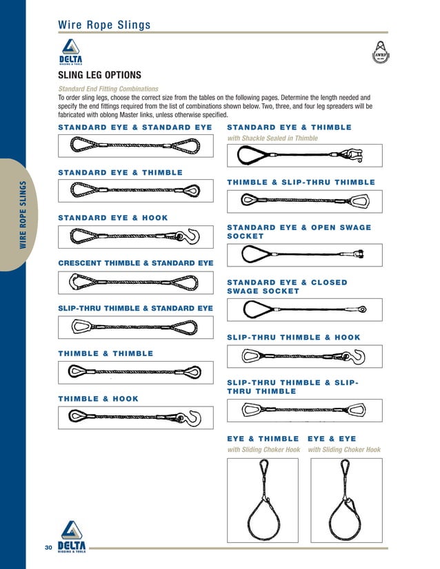 Wire rope slings | PDF