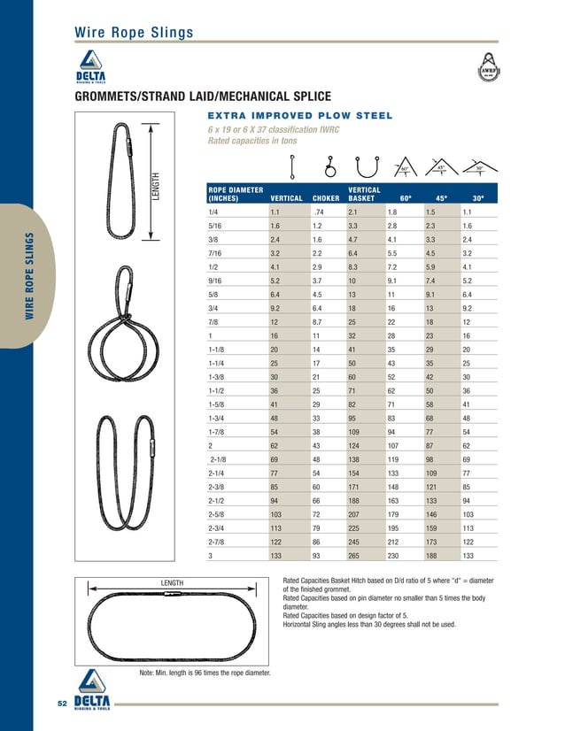 Wire rope slings | PDF