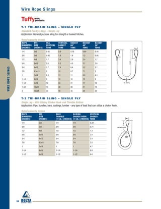 56
Wire Rope SlingsWIREROPESLINGS
T-2 TRI-BRAID SLING – SINGLE PLY
Single Leg - With Sliding Choker Hook and Thimble Bottom
Application: Pipe, bundles, bars, castings, lumber - any type of load that can utilize a choker hook.
Rated capacity in tons
ROPE
DIAMETER
(INCHES)
EYE
SIZE
(INCHES)
GALV.
THIMBLE
(1 EA.) (INCHES)
SLIDING
CHOKER HOOK
(1 EA.) (INCHES)
VERTICAL
CHOKER
TONS
1/4 3x6 1/4 1/4 0.34
3/8 3x6 3/8 3/8 0.71
1/2 4x8 1/2 1/2 1.3
5/8 5x10 5/8 5/8 2.0
3/4 6x12 3/4 3/4 2.8
7/8 6.5x13 7/8 7/8 3.8
1 7x14 1 1 4.7
1-1/4 8x16 1-1/4 1-1/4 6.8
1-1/2 9x18 1-1/2 1-1/2 9.0
T-1 TRI-BRAID SLING – SINGLE PLY
Standard Eye/Eye Sling – Single Leg
Application: General purpose sling for straight or basket hitches.
Rated capacity in tons
ROPE
DIAMETER
(INCHES)
EYE
SIZE
(INCHES)
WLL
VERTICAL
TONS
VERTICAL
BASKET
TONS
BASKET
60°
TONS
BASKET
45°
TONS
BASKET
30°
TONS
1/4 3x6 0.45 0.9 0.78 0.64 0.45
3/8 3x6 0.95 1.9 1.6 1.3 0.95
1/2 4x8 1.7 3.4 2.9 2.4 1.7
5/8 5x10 2.6 5.2 4.5 3.7 2.6
3/4 6x12 3.7 7.4 6.4 5.2 3.7
7/8 6.5x13 5 10 8.7 7.1 5
1 7x14 6.3 13 11 8.9 6.3
1-1/4 8x16 9 18 16 13 9
1-1/2 9x18 12 24 21 17 12
1-3/4 10x20 15 30 26 21 15
2 12x24 20 40 35 28 20
 