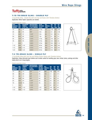 Wire Rope Slings
59
WIREROPESLINGS
T-7D TRI-BRAID SLING – DOUBLE PLY
2-Leg Bridle Sling - Double Ply with Link Top and Hooks with Thimbles Bottom
Application: When higher capacities are needed.
Rated capacity in tons
ROPE
DIAMETER
(INCHES)
EYE
SIZE
(IN.)
GALVANIZED
THIMBLE
(2 EA.) (IN.)
MASTERLINK(O)
OR PEARLINK(P)
(1 EA.) (INCHES)
ALLOY
EYE HOOK
(2 EA.)
WLL
VERTICAL
TONS
WLL
60°
TONS
WLL
45°
TONS
WLL
30°
TONS
1/4 3x6 1/4 5/8 P 1.5 Ton 1.8 1.60 1.30 0.90
3/8 4x8 3/8 7/8 P 3 Ton 3.8 3.3 2.7 1.90
1/2 5x10 1/2 1-1/4 P 5 Ton 6.8 5.9 4.8 3.4
5/8 6x12 5/8 1-1/4 O 7 Ton 9.4 8.1 6.6 4.7
3/4 7x14 3/4 1-1/2 O 11 Ton 13.0 12.0 9.4 6.7
7/8 8x16 7/8 1-3/4 O 15 Ton 18.0 16.0 13.0 9.0
1 8x16 1 1-3/4 O 15 Ton 23.0 20.0 16.0 11.0
1-1/4 9x18 1-1/4 2-1/8 O 30 Ton 32.0 28.0 23.0 16.0
1-1/2 10x20 1-1/2 2-1/2 O 37 Ton 43.0 37.0 31.0 22.0
1-3/4 11x22 1-3/4 2-3/4 O 45 Ton 54.0 47.0 38.0 27.0
T-8 TRI-BRAID SLING – SINGLE PLY
2-Leg Bridle Sling with Link Top and Sliding Choker Hooks with Thimbles Bottom
Application: Helps eliminate load rotation and is better suited for handling pipe, bars, timber, tanks, castings and other
loads which run in long lengths.
Rated capacity in tons
ROPE
DIAMETER
(INCHES)
EYE
SIZE
(IN.)
GALVANIZED
THIMBLE
(2 EA.)
(INCHES)
MASTERLINK(O)
OR PEARLINK(P)
(1 EA.)
(INCHES)
SLIDING
CHOKER
HK (2EA.)
(INCHES)
WLL
VERTICAL
TONS
WLL
60°
TONS
WLL
45°
TONS
WLL
30°
TONS
1/4 3x6 1/4 1/2 P 1/4 0.68 0.58 0.48 0.34
3/8 3x6 3/8 1/2 P 3/8 1.40 1.2 1.0 0.71
1/2 4x8 1/2 3/4 P 1/2 2.6 2.2 1.8 1.3
5/8 5x10 5/8 7/8 P 5/8 3.9 3.4 2.8 2.0
3/4 6x12 3/4 1-1/4 P 3/4 5.6 4.8 3.9 2.8
7/8 6.5x13 7/8 1-1/4 P 7/8 7.5 6.5 5.3 3.8
1 7x14 1 1-1/4 O 1 9.5 8.2 6.7 4.7
1-1/4 8x16 1-1/4 1-1/2 O 1-1/4 14.0 12.0 9.5 6.8
1-1/2 9x18 1-1/2 1-3/4 O 1-1/2 18.0 16.0 13.0 9.0
 
