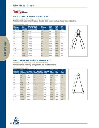 60
Wire Rope SlingsWIREROPESLINGS
T-12 TRI-BRAID SLING – SINGLE PLY
Standard 2-Leg Bridle Sling – Link Top/Hooks Bottom
Application: Lifting machinery, castings, motors and aircraft assemblies.
Rated capacity in tons
ROPE
DIAMETER
(INCHES)
EYE
SIZE
(INCHES)
ALLOY
EYE HOOK
(2 EA.)(IN.)
MASTERLINK(O)
OR PEARLINK(P)
(1 EA.) (INCHES)
WLL
VERTICAL
TONS
WLL
60°
TONS
WLL
45°
TONS
WLL
30°
TONS
1/4 3x6 1 Ton 1/2 P 0.90 0.78 0.64 0.45
3/8 3x6 1.5 Ton 5/8 P 1.90 1.6 1.3 0.95
1/2 4x8 3 Ton 7/8 P 3.4 2.9 2.4 1.7
5/8 5x10 5 Ton 1 P 5.2 4.5 3.7 2.6
3/4 6x12 5 Ton 1-1/4 P 7.4 6.4 5.2 3.7
7/8 6.5x13 7 Ton 1-1/4 O 10.0 8.7 7.1 5.0
1 7x14 11 Ton 1-1/2 O 13.0 11.0 8.9 6.3
1-1/4 8x16 15 Ton 1-3/4 O 18.0 16.0 13.0 9.0
1-1/2 9x18 15 Ton 1-7/8 O 24.0 21.0 17.0 12.0
1-3/4 10x20 22 Ton 2 O 30.0 26.0 21.0 15.0
2 12x24 30 Ton 2-1/2 O 40.0 35.0 28.0 20.0
T-9 TRI-BRAID SLING – SINGLE PLY
2-Leg Double Loop Bridle Sling – Link Top and No Hooks
Application: Well suited for handling sheet steel, bar stock, lumber, structural shapes, flasks and castings.
Rated capacity in tons
ROPE
DIAMETER
(INCHES)
EYE
SIZE
(INCHES)
MASTERLINK(O)
OR PEARLINK(P)
(1 EA.)(INCHES)
WLL
VERTICAL
TONS
WLL
60°
TONS
WLL
45°
TONS
WLL
30°
TONS
1/4 3x6 5/8 P 1.8 1.6 1.3 0.9
3/8 3x6 7/8 P 3.8 3.3 2.7 1.9
1/2 4x8 1-1/4 P 6.8 5.9 4.8 3.4
5/8 5x10 1-3/8 O 10.0 9.0 7.4 5.2
3/4 6x12 1-1/2 O 15.0 13.0 10.0 7.4
7/8 6.5x13 1-3/4 O 20.0 17.0 14.0 10.0
1 7x14 1-7/8 O 25.0 22.0 18.0 13.0
1-1/4 8x16 2-1/4 O 36.0 31.0 25.0 18.0
1-1/2 9x18 2-1/2 O 48.0 42.0 34.0 24.0
1-3/4 10x20 2-3/4 O 60.0 52.0 42.0 30.0
2 12x24 3-1/4 O 80.0 69.0 57.0 40.0
 