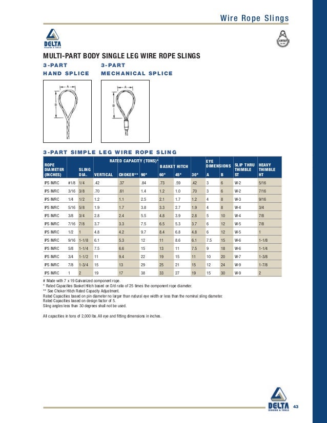 1//4 x 1 Single Leg Wire Rope Sling w//Standard Eye One End /& Thimble Eye Other End Various Sizes in Listing Kennedy Wire Rope /& Sling Co
