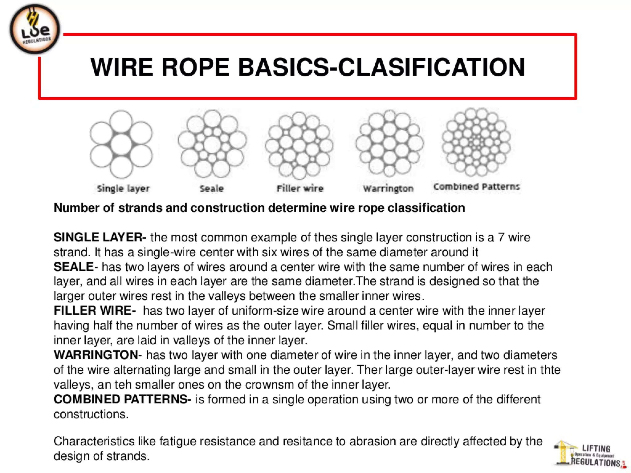 Wire rope slings | PDF