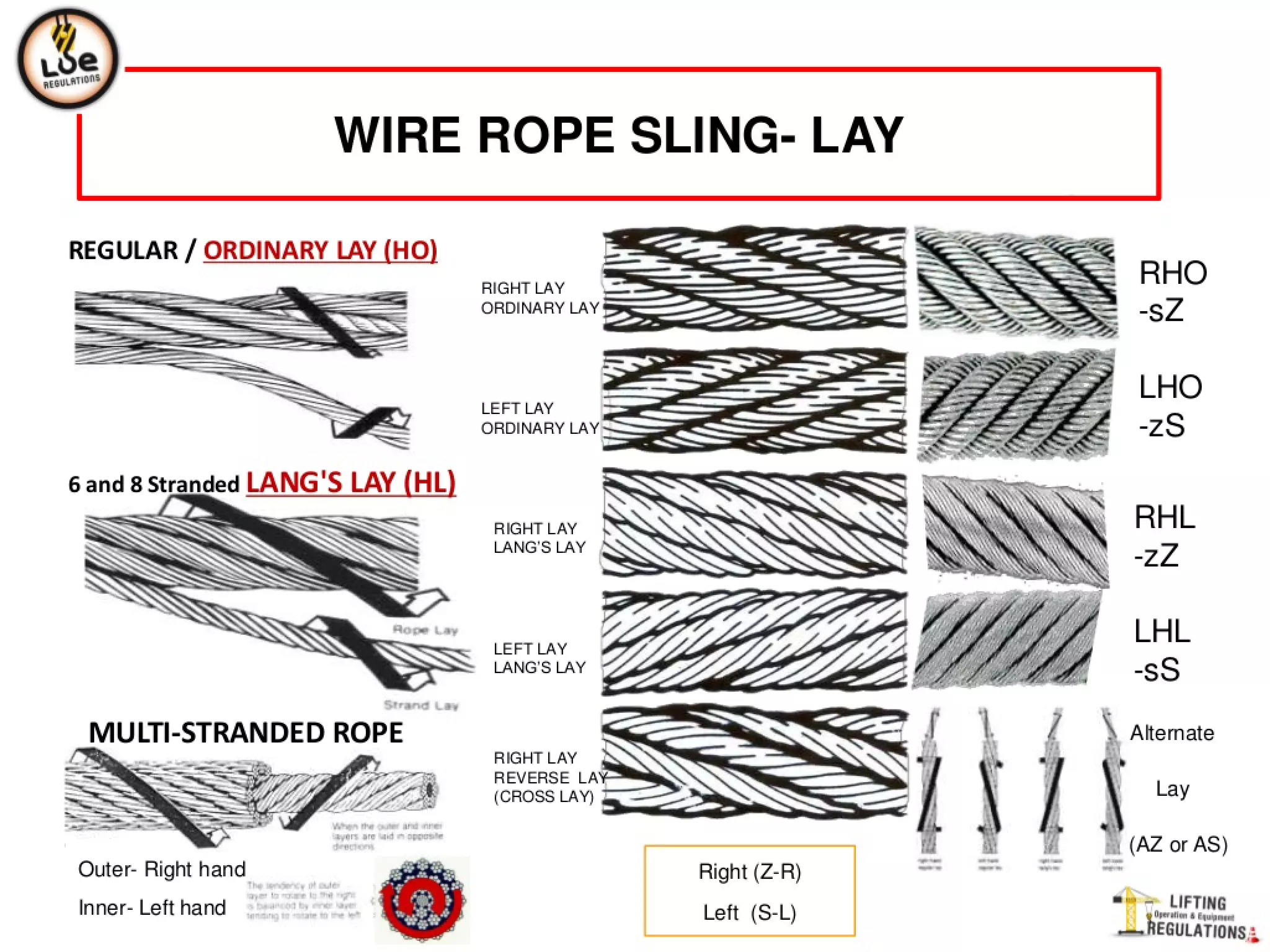 Wire rope slings | PPT | Free Download