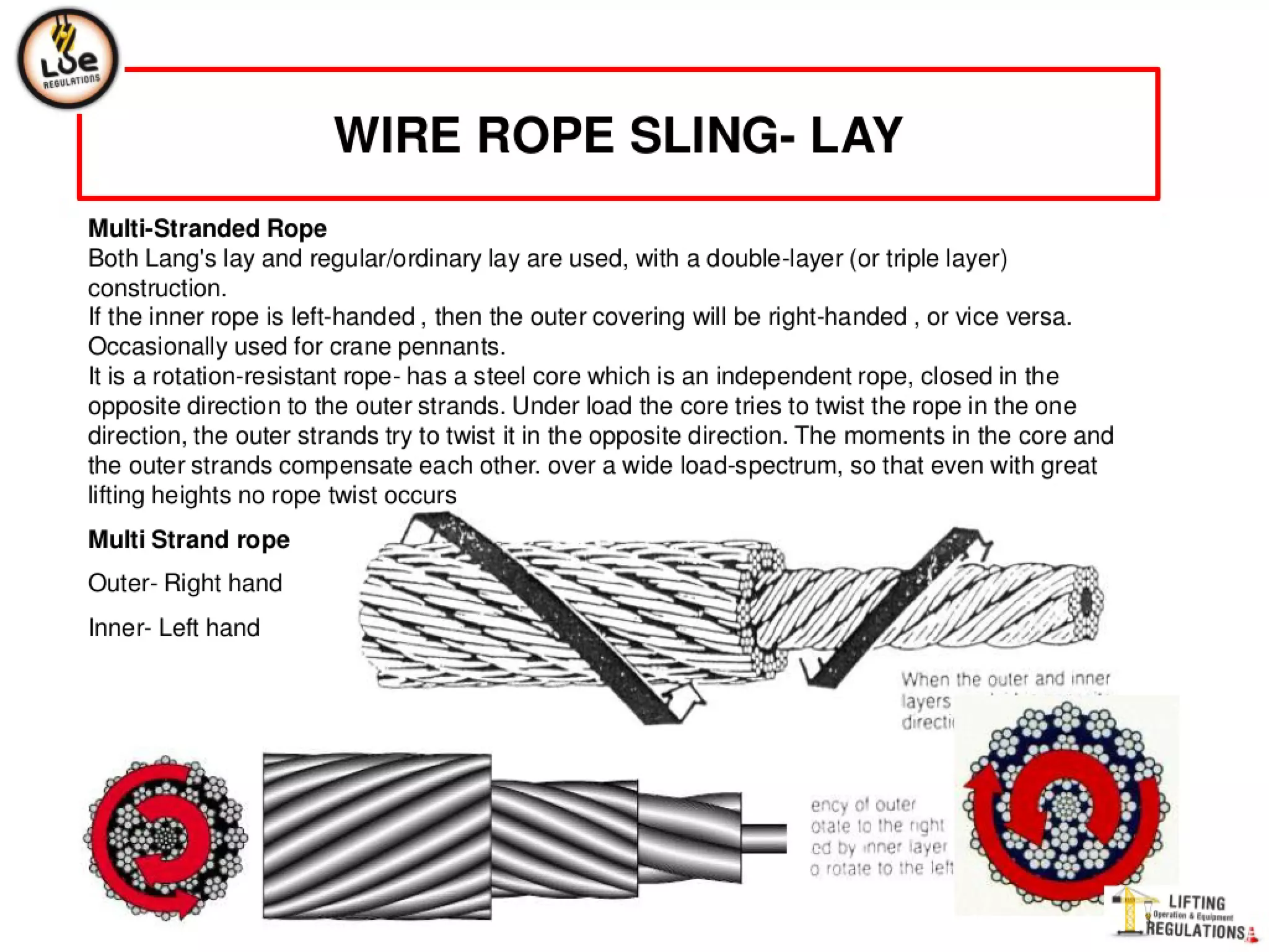 Wire rope slings | PPT