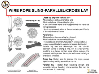 Wire rope slings
