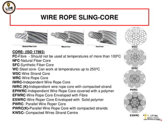 Wire rope slings