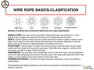 Wire rope slings