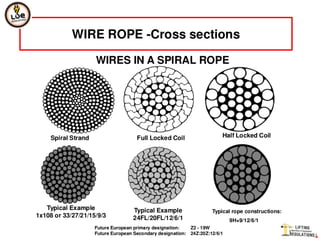 Wire rope slings