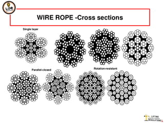 Wire rope slings