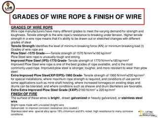 Wire rope slings