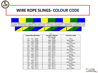 Wire rope slings