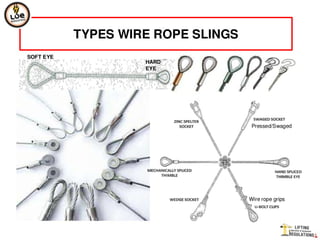 Wire rope slings