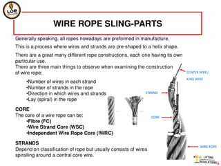 Wire rope slings