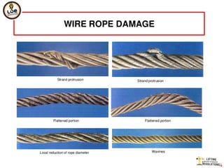 Wire rope slings