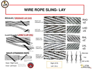 Wire rope slings