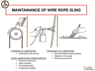 Wire rope slings