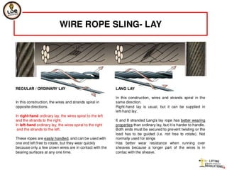 Wire rope slings