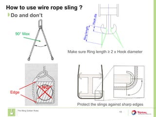 WIRE ROPE SLINGS_REV01000000000000000000000000000.pptx