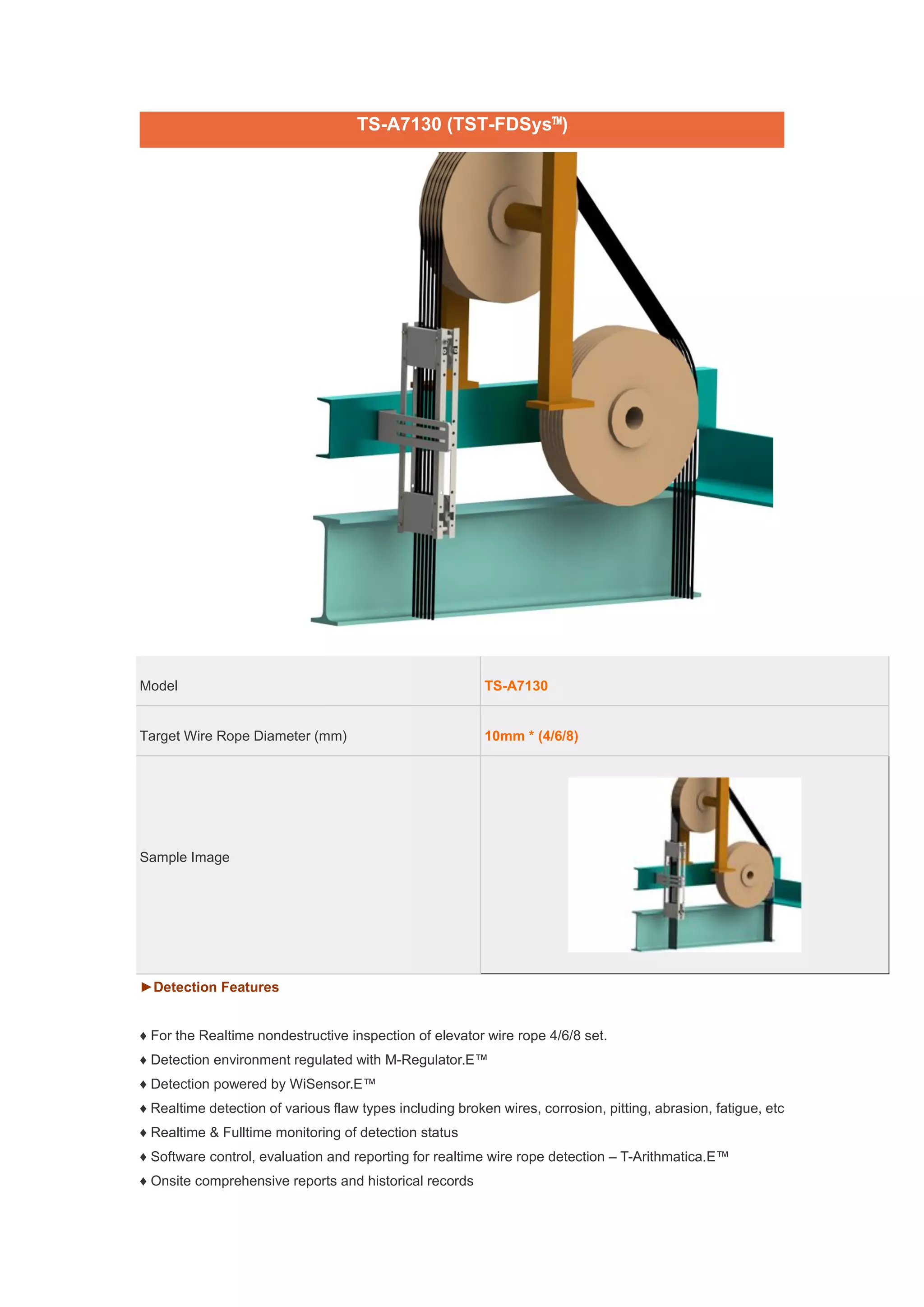 Wire rope defect detection | PDF
