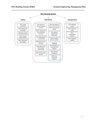 Wire Routing Feeding Wire Routing System | PDF