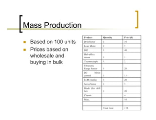 Wire routing tools | PDF