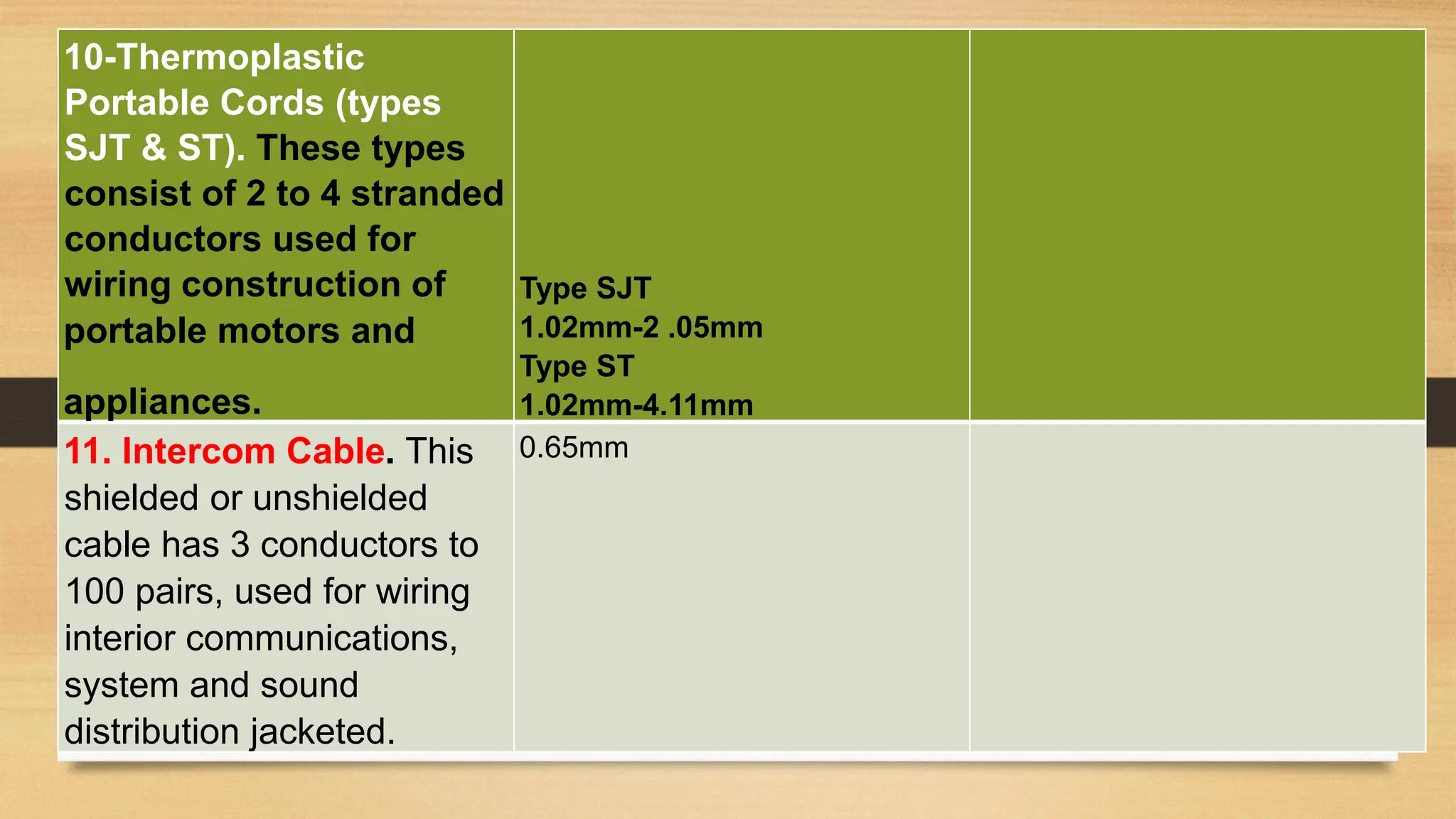 DIFFERENT TYPES, CHARACTERISTIC AND FEATURE OF WIRES AND CABLE.pdf