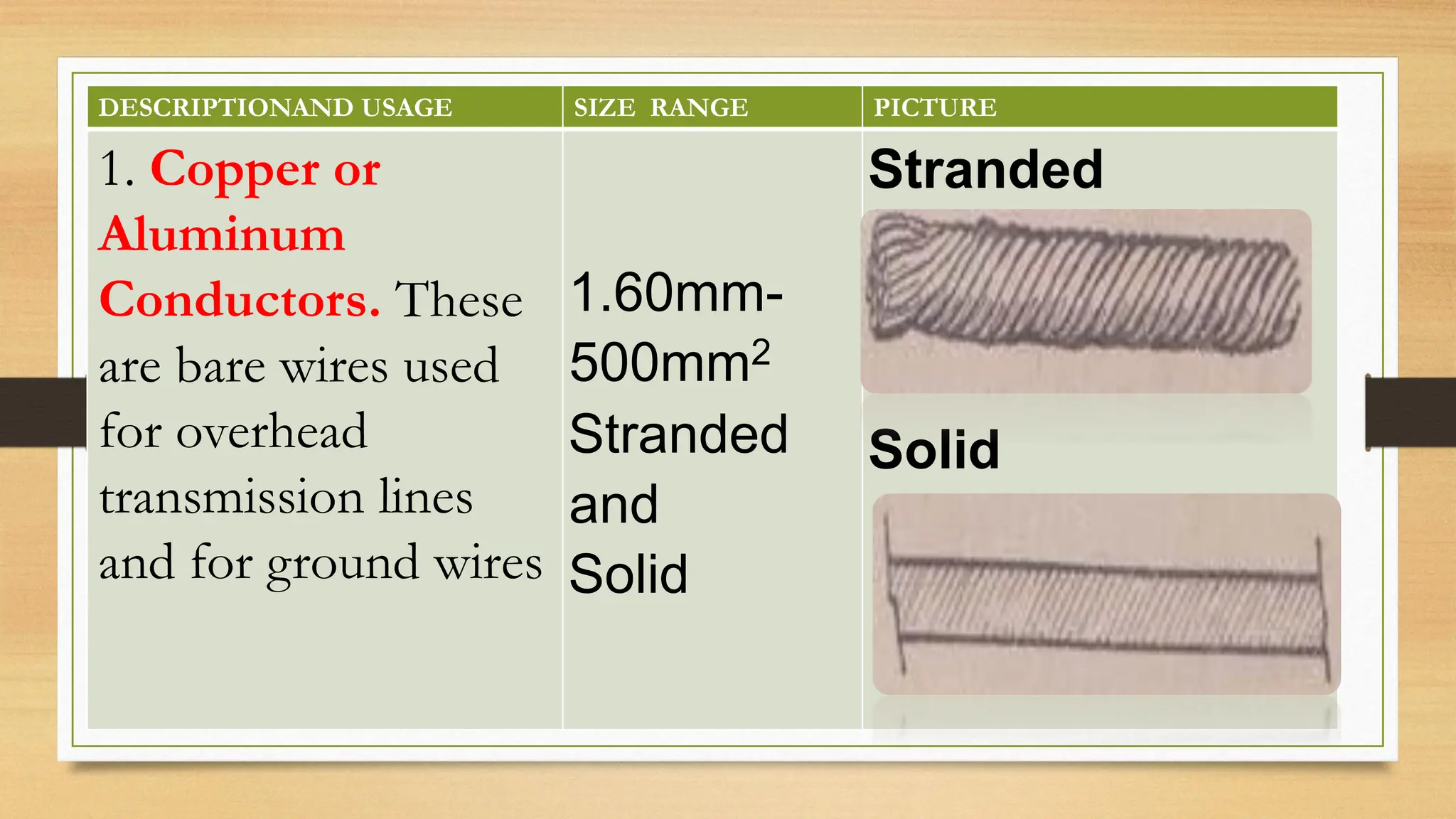 DIFFERENT TYPES, CHARACTERISTIC AND FEATURE OF WIRES AND CABLE.pdf