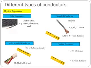 Wires & cables | PDF