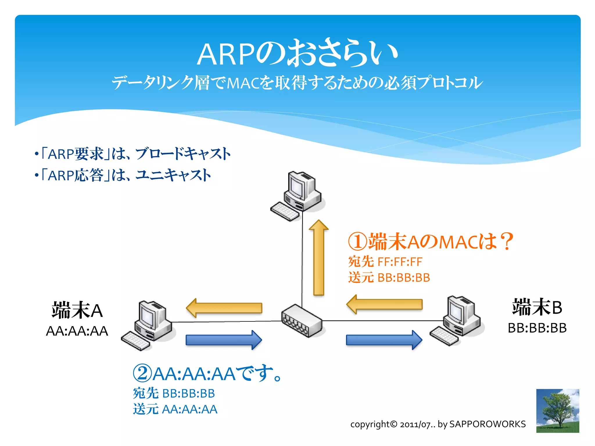 Wiresharkで検出できないチャットプログラム | PDF