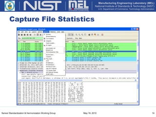 Wireshark Network Protocol Analyzer | PPT