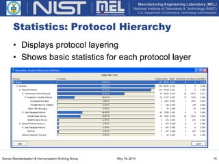 Wireshark Network Protocol Analyzer | PPTX