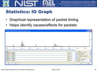 Wireshark Network Protocol Analyzer | PPT